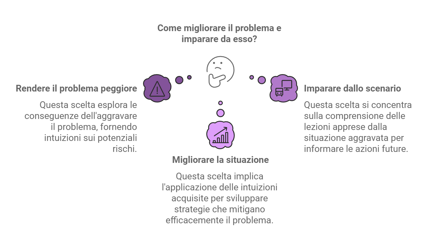 Infografica sul miglioramento dei problemi grazie al pensiero laterale