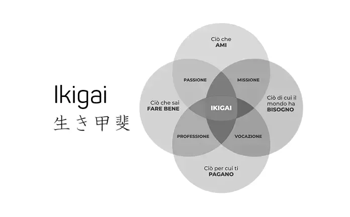 Ikigai: la via giapponese per una vita lunga e felice